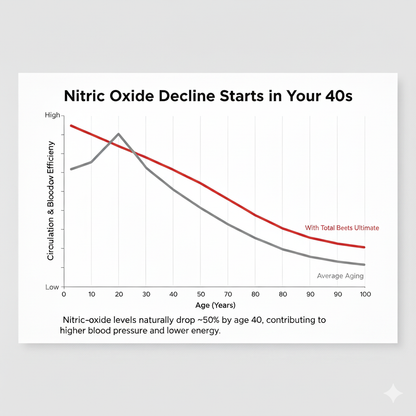 Ultimate Heart Health Soft Chews