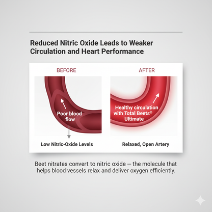 Ultimate Heart Health Soft Chews